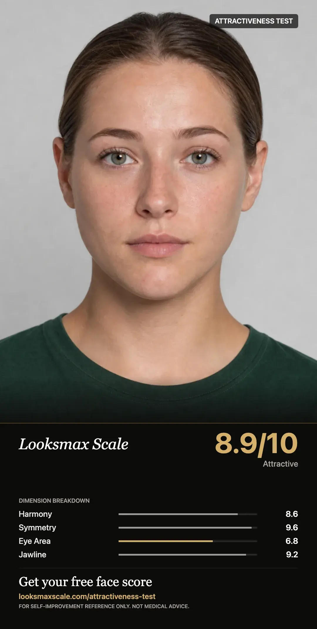 Attractiveness test result card: a score of 8.9 out of 10 in the Attractive tier, with bars for four facial features and the lowest one marked